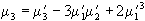 figure 22 0