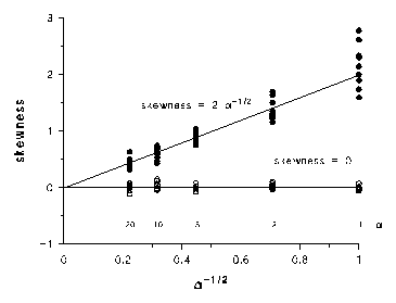 figure 54 0