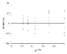 figure 58 0