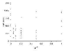 figure 60 0