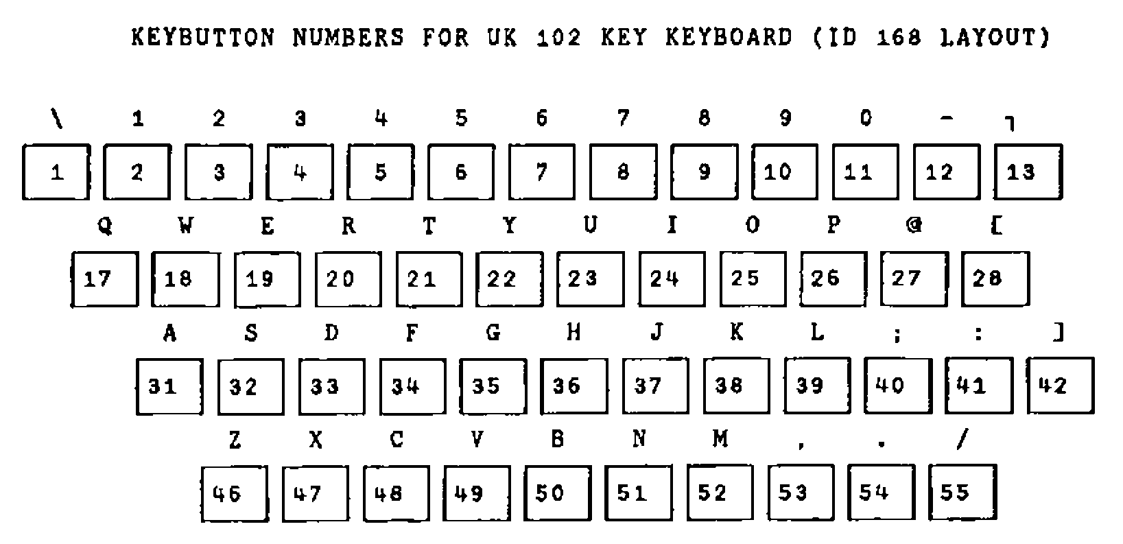 KEYBUTTON NUMBERS FOR UK 102 KEY KEYBOARD (ID 168 LAYOUT): four rows of keys numbered 1–13, 17–28, 31–42 and 46–55, each labelled with its character