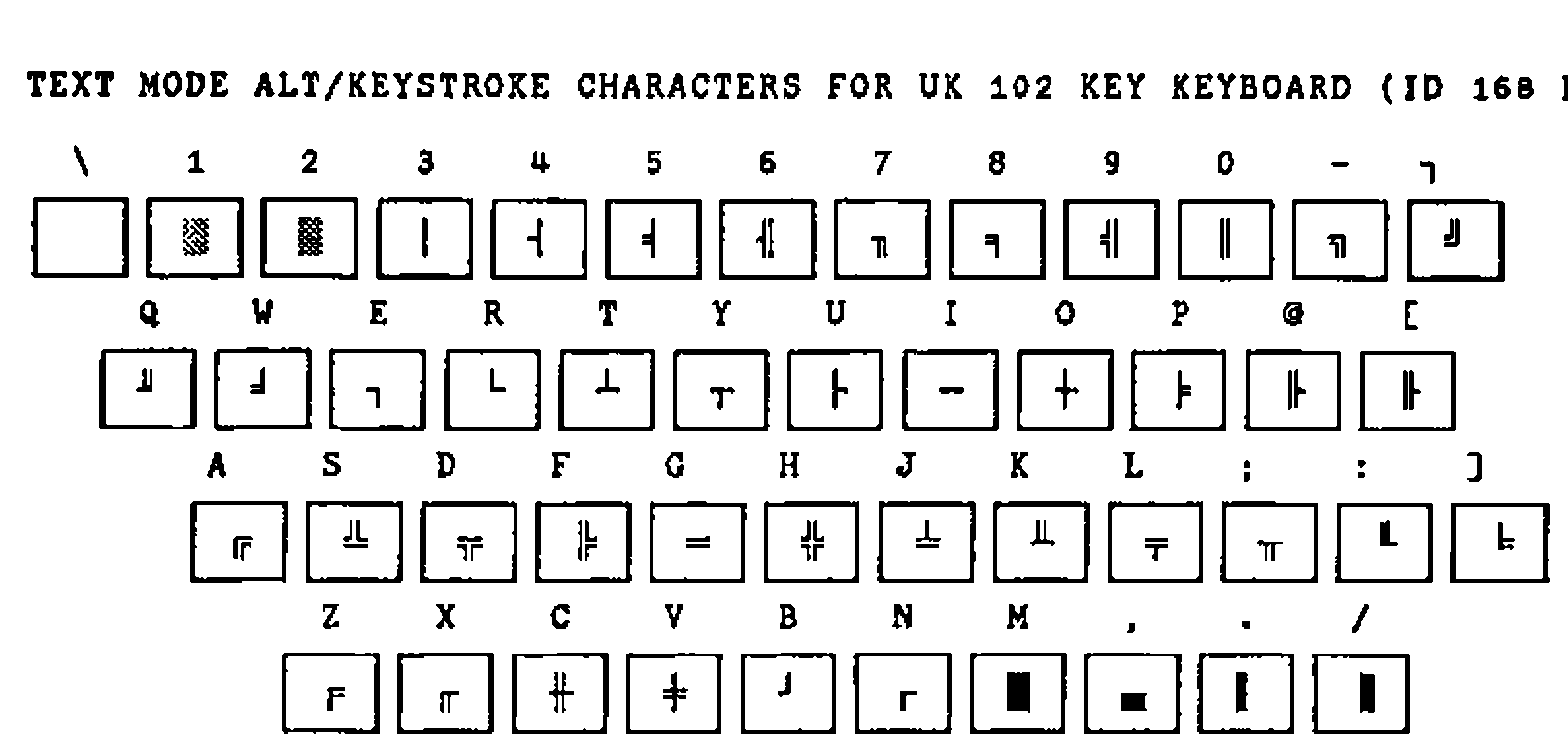 TEXT MODE ALT/KEYSTROKE CHARACTERS FOR UK 102 KEY KEYBOARD (ID 168 LAYOUT): the same four rows of keys, each showing a shade, block or box-drawing character