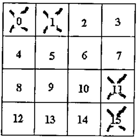 A 4 by 4 board numbered 0 to 15; X occupies 0, 1, 11 and 15