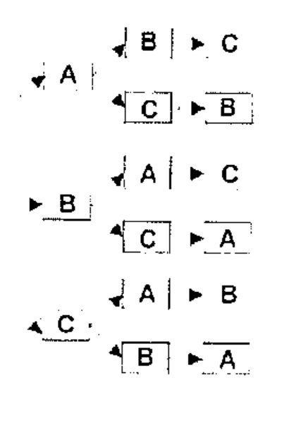 The permutation tree of A, B and C: from the root, branches to A, B and C; from each, branches to the two remaining letters, and from each of those to the last letter