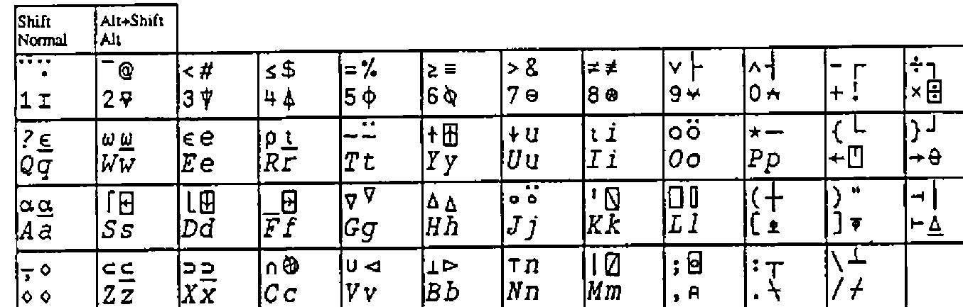 A keyboard chart: for each key, the Normal and Shift characters on the left and the Alt and Alt+Shift characters on the right