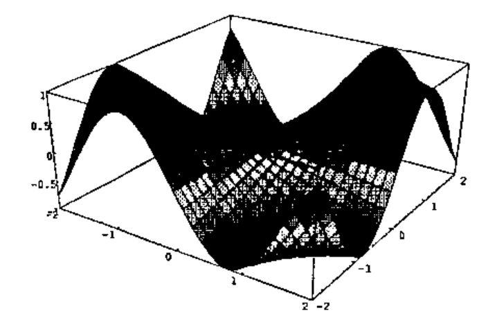 A 3D surface plot in a box with axes from −2 to 2, drawn as a mesh of polygons, with four peaks at the corners