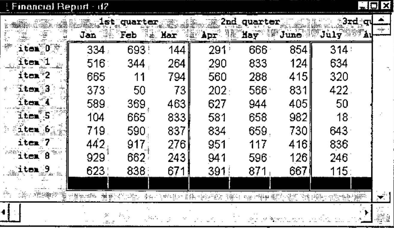 A window “Financial Report - d2” with a grid headed 1st quarter (Jan, Feb, Mar), 2nd quarter (Apr, May, June) and 3rd quarter (July …), rows item 0 to item 9, and a totals row