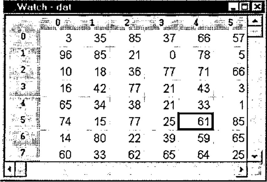 A window “Watch - dat” showing a grid of random numbers with row and column headings 0 to 7 and 0 to 5, one cell (61) outlined
