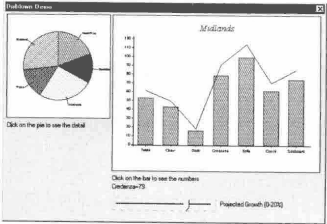 Drilldown Demo: a pie chart beside a combined bar and line chart, with a slider