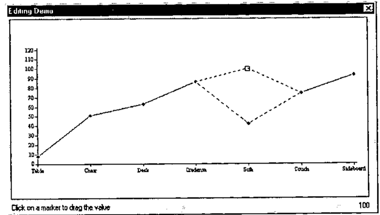 Editing Demo: a line chart whose markers can be dragged