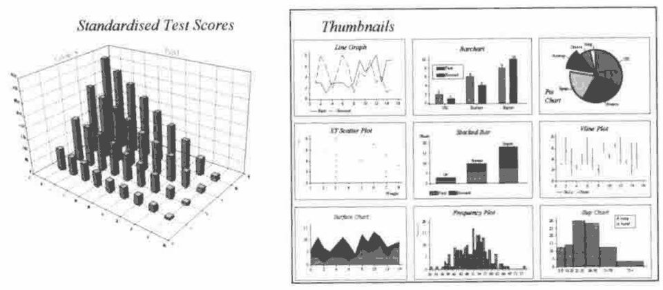 Left: Standardised Test Scores, a 3D tower chart. Right: Thumbnails, nine small charts of different types
