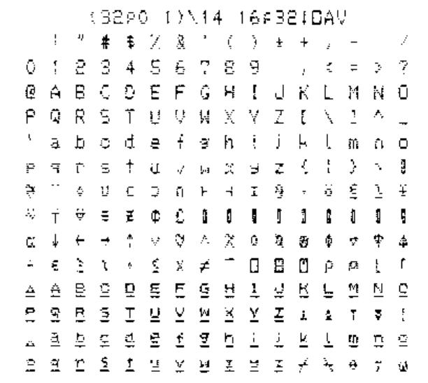 The character table printed by the graphics option: rows of ASCII characters, APL symbols, and underlined capitals and lowercase letters