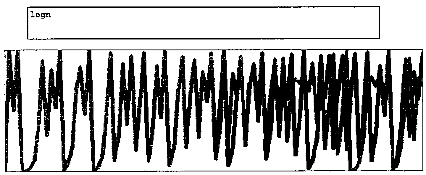 A graph headed logn: two overlaid traces of the logistic iteration, oscillating chaotically between 0 and 1