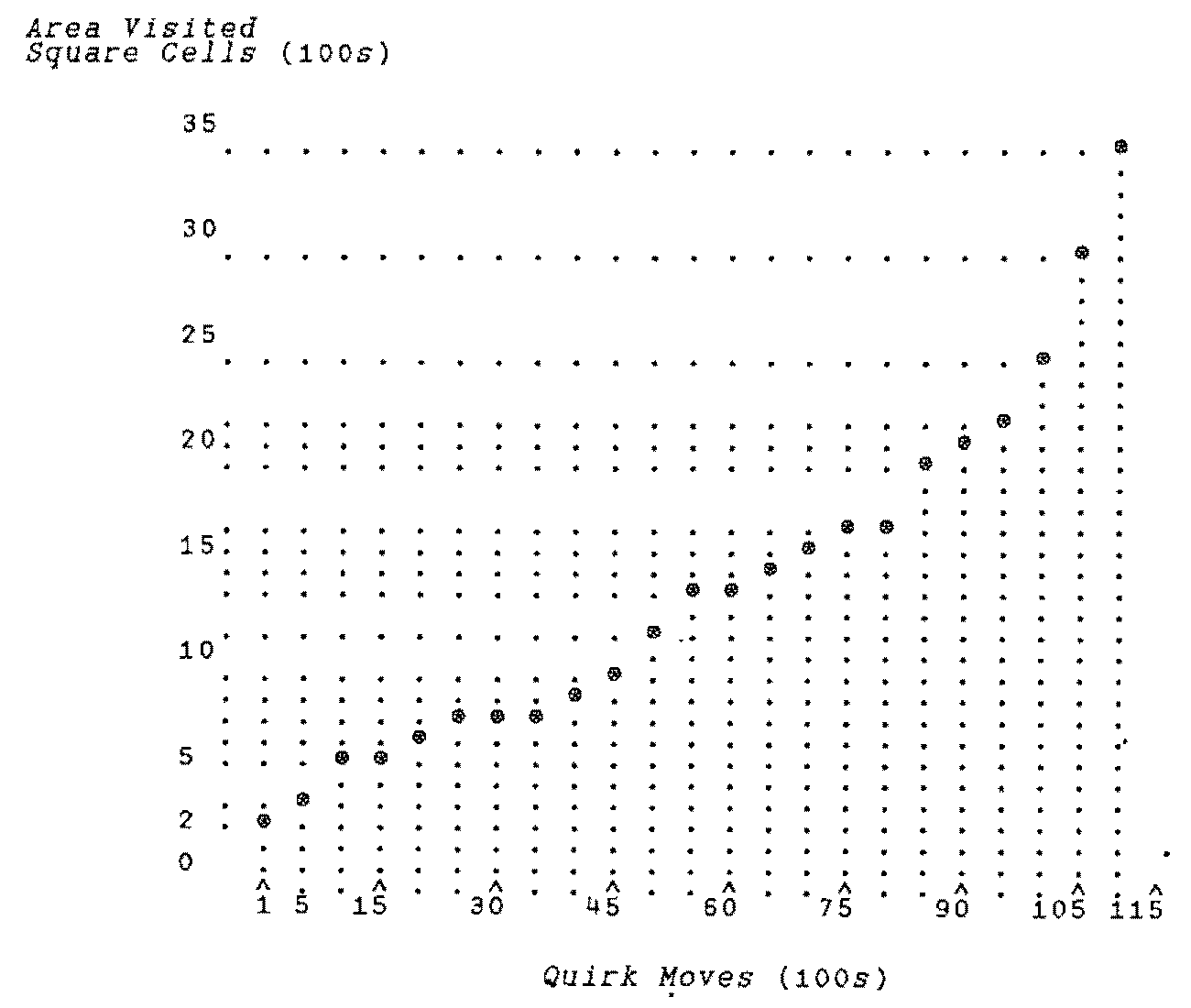 Area visited by Quirk, from the result of DANCE 11000