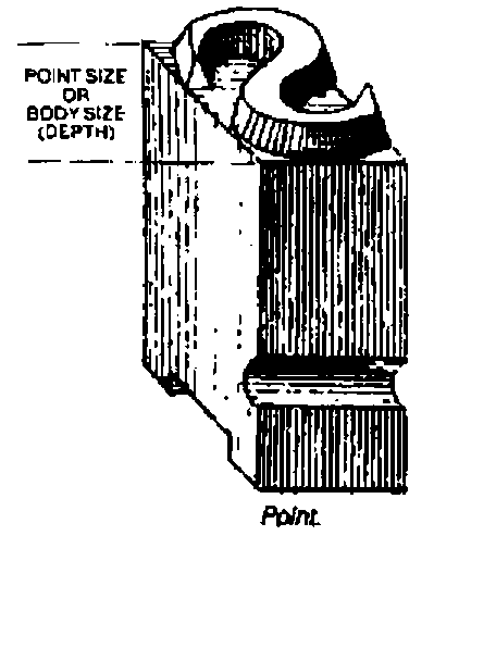 A piece of metal type, its depth labelled “Point size or body size (depth)”