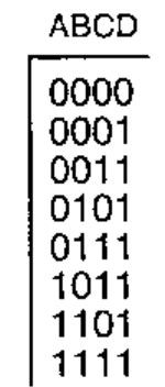 ABCD: 0000 0001 0011 0101 0111 1011 1101 1111