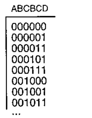 ABCBCD: 000000 000001 000011 000101 000111 001000 001001 001011 …