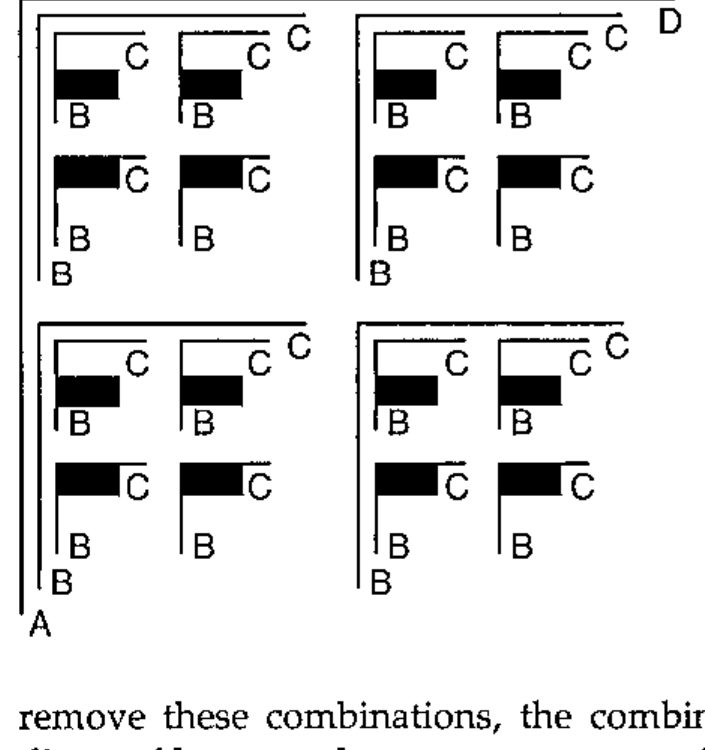 The same six-axis array with black boxes in each B by C plane marking the cells where the two B axes disagree