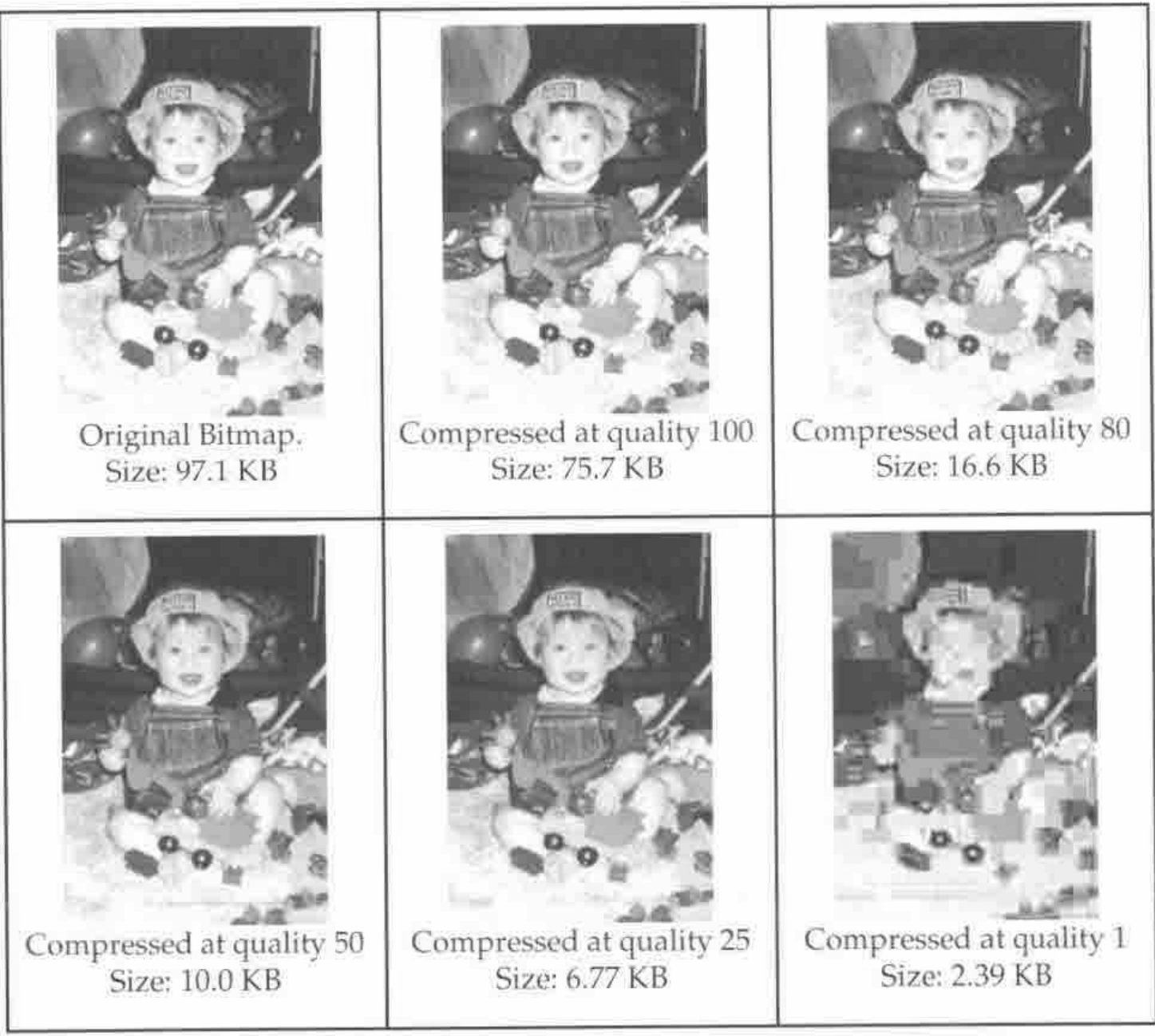 Six copies of a photograph of a small child in a hat: Original Bitmap, 97.1 KB; compressed at quality 100, 75.7 KB; quality 80, 16.6 KB; quality 50, 10.0 KB; quality 25, 6.77 KB; quality 1, 2.39 KB, visibly blocky