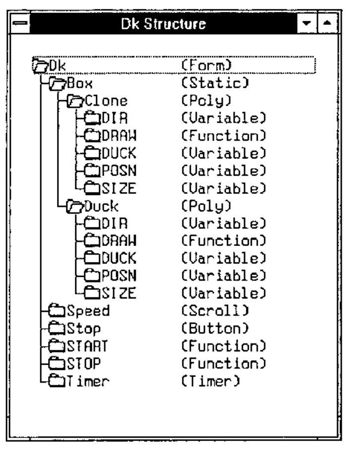 Dk Structure: an outline of Dk (Form) containing Box (Static) with Clone (Poly) and Duck (Poly), each holding DIR, DRAW, DUCK, POSN and SIZE; and Speed (Scroll), Stop (Button), START and STOP (Function), Timer (Timer)