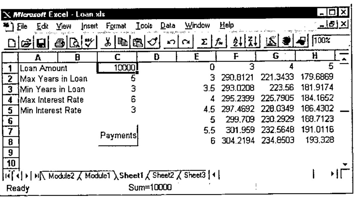 The Excel workbook Loan.xls: loan amount 10000, years 5 and 3, interest 6 and 3 in column C, a Payments button, and the payment table in columns E to H