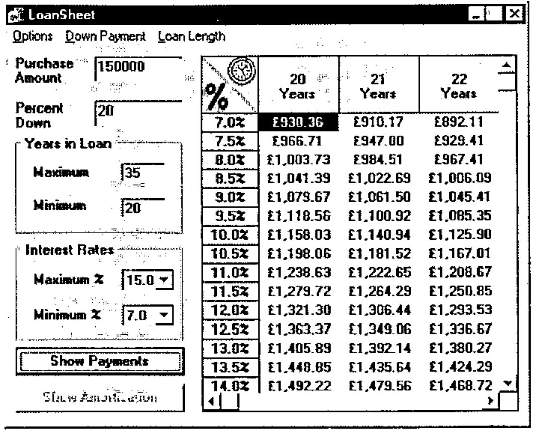 The LoanSheet window: Purchase Amount 150000, Percent Down 20, Years in Loan 20 to 35, Interest Rates 7.0 to 15.0%, and a grid of monthly payments from £930.36 at 7.0% over 20 years