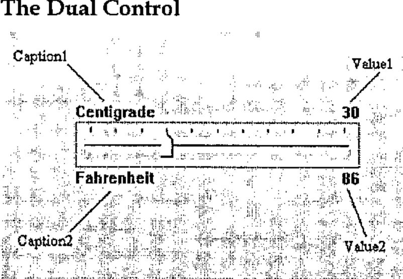 The Dual control: a track bar with the caption Centigrade and value 30 above it, and Fahrenheit and 86 below, labelled Caption1, Value1, Caption2 and Value2
