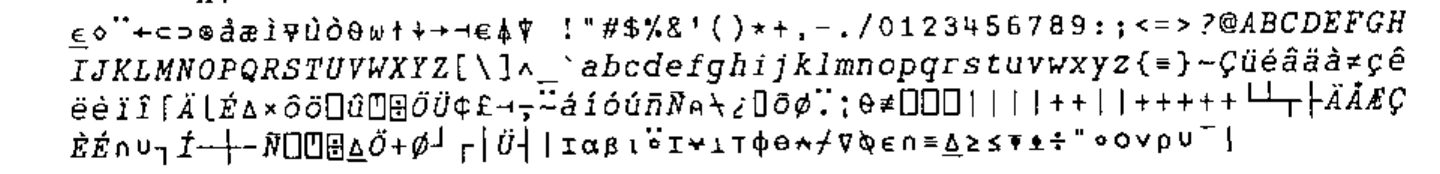 AV: the 244 printable characters of the atomic vector, in four lines