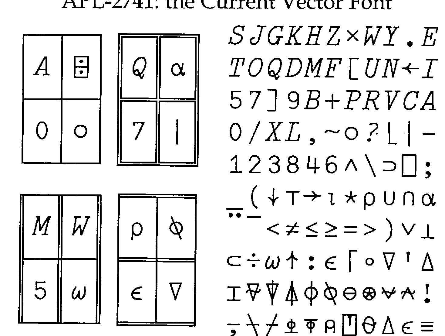 A specimen of the APL-2741 PostScript font: enlarged pairs of characters in boxes (A and quad-divide, Q and alpha, 0 and circle, 7 and stile, M and W, rho and transpose, 5 and omega, epsilon and del), then the full character set: italic capitals, digits, APL symbols, overstrikes, italic lower-case letters, and special characters