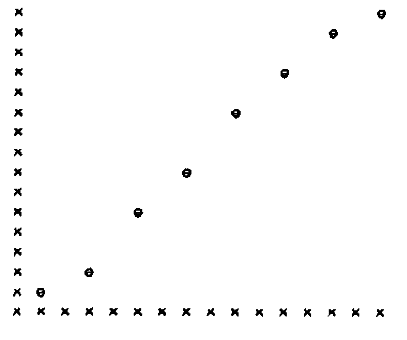 Character plot of FIZ against Z: eight points (θ, coincident pairs) on a smooth S-shaped curve