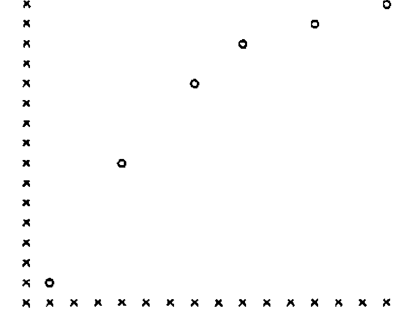 Character plot of FIZ against Z: six points on a rising, flattening curve