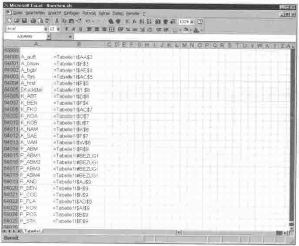 The names listed by ListNames in rows 64000–64025 of the sheet: each name in column A, its address (such as =Tabelle1!$AA$3, or #BEZUG!) in column B