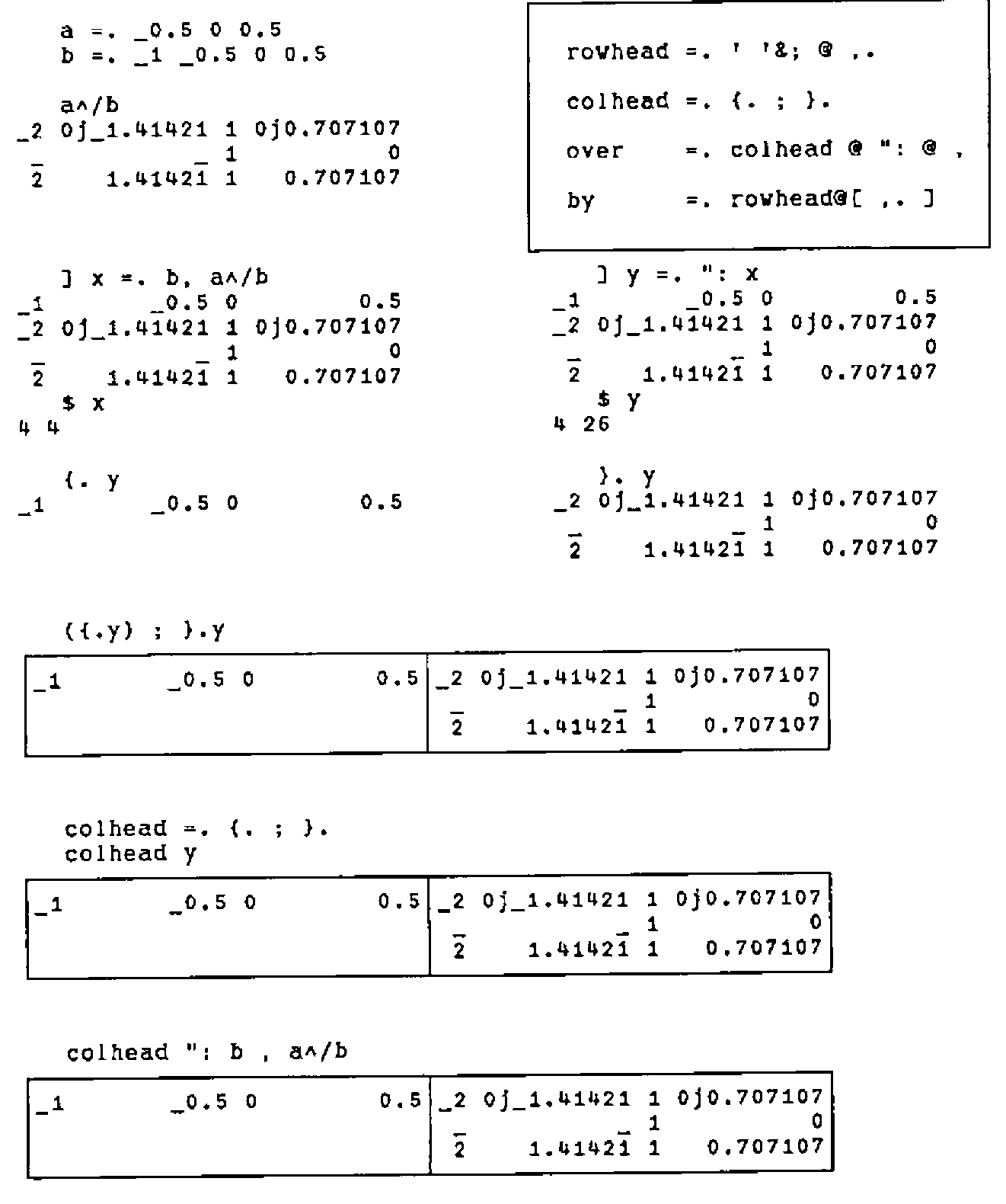 The development of over and by, step by step: a and b, the power table a^/b, x =. b, a^/b and its shape 4 4, y =. ": x and its shape 4 26, {. y and }. y, ({.y) ; }.y, colhead y, and colhead ": b , a^/b