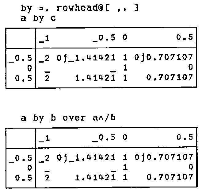 Finally, by =. rowhead@[ ,. ] applied as a by c, and a by b over a^/b