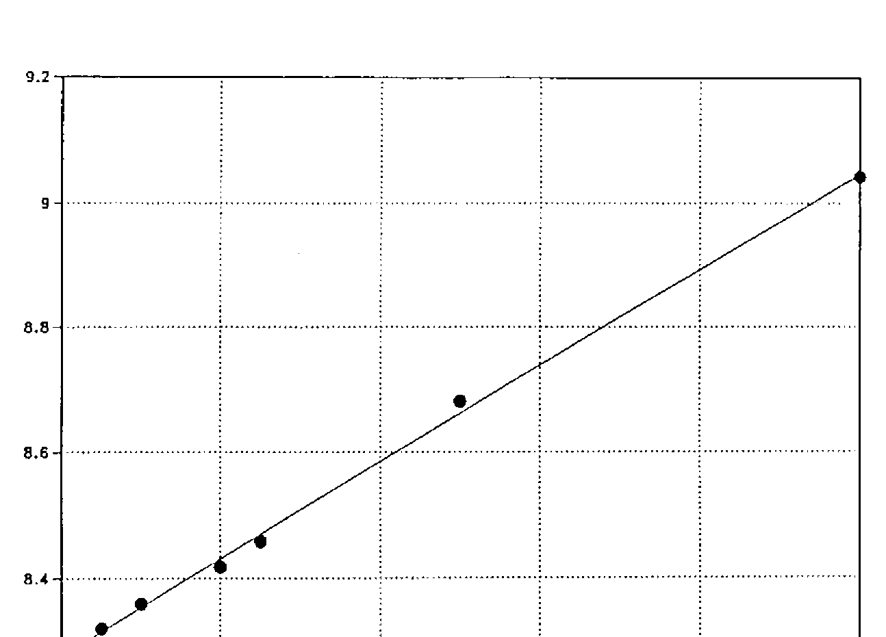 Figure 2: CPU time in milliseconds against number of lines, 0 to 20: the six points lie close to a rising straight line from about 8.28 ms at 0 to about 9.04 at 20
