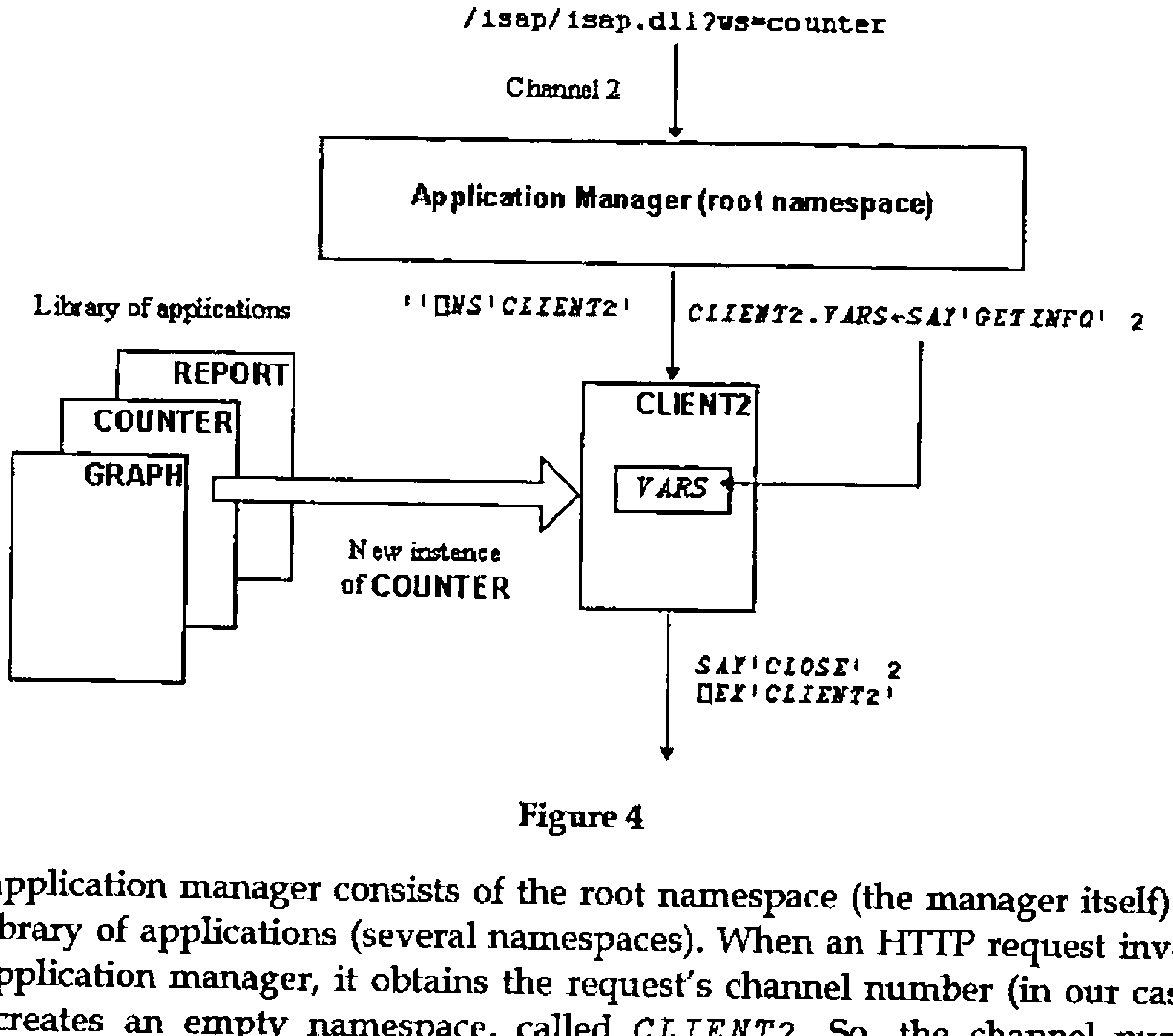 The request /isap/isap.dll?ws=counter arrives on channel 2 at the Application Manager (root namespace), which runs ''⎕NS'CLIENT2' and CLIENT2.VARS←SAY'GETINFO' 2; a new instance of COUNTER is copied from the library of applications (REPORT, COUNTER, GRAPH) into CLIENT2; afterwards SAY'CLOSE' 2 and ⎕EX'CLIENT2'