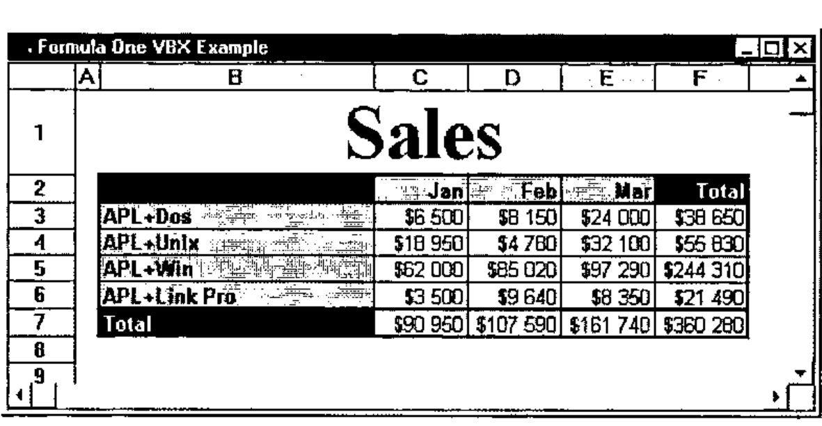 The Formula One object showing the Sales sheet read from sample.xls