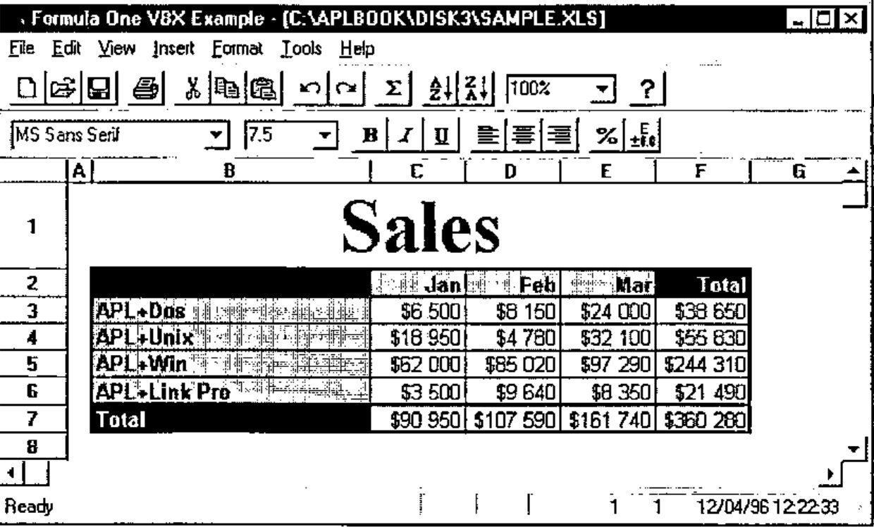 The Formula One VBX Example window showing SAMPLE.XLS: a Sales table of APL+Dos, APL+Unix, APL+Win and APL+Link Pro for Jan, Feb and Mar with totals