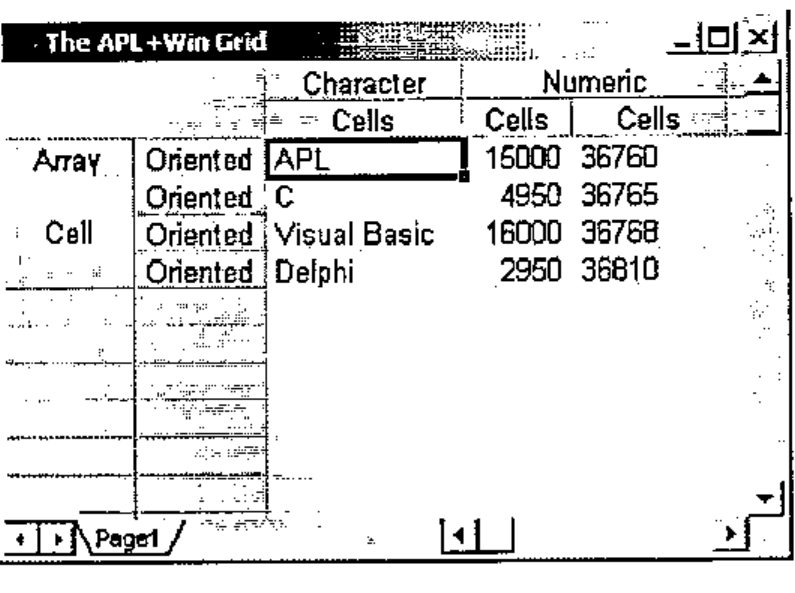 The grid with two heading rows (Character, Numeric spanning two columns; Cells) and two heading columns (Array, Cell; Oriented)