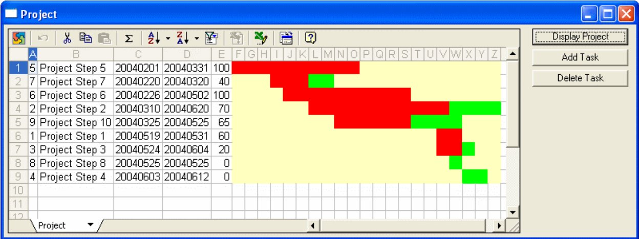 The Project diagram with Project Step 10 added