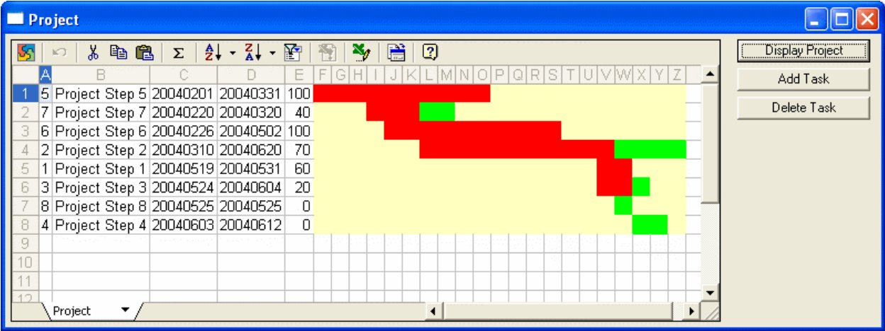 The Project application in APL+Win: an OWC spreadsheet listing Project Steps with a coloured diagram, and buttons Display Project, Add Task and Delete Task