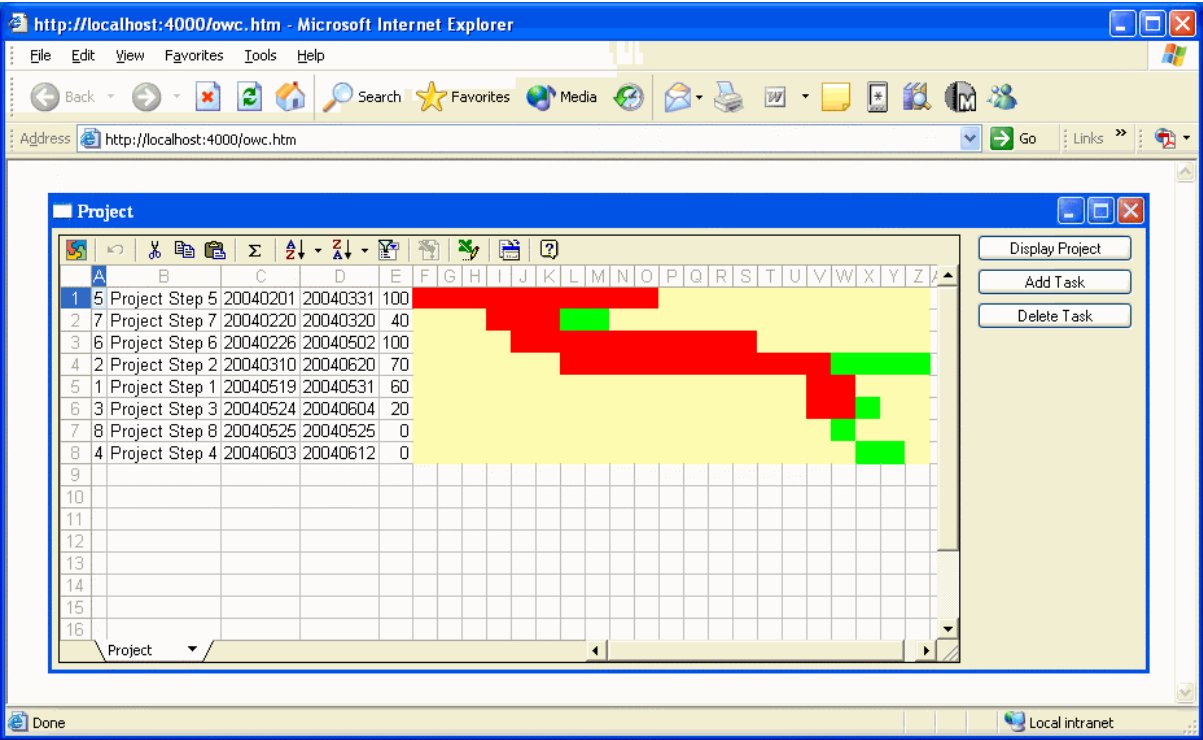 The Project application in Internet Explorer at http://localhost:4000/owc.htm