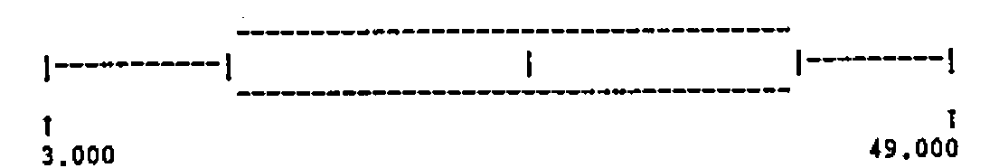 The box plot, scaled from 3.000 to 49.000
