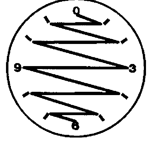 A clock face with a zigzag of horizontal lines joining the hours from 0 at the top, across and down, to 6 at the bottom