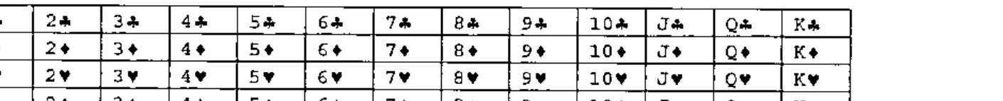 The 52 cards in a 4 by 13 table: A♣ to K♣, A♦ to K♦, A♥ to K♥, A♠ to K♠