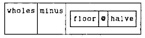 Boxed display: wholes | minus | a box holding floor | @ | halve