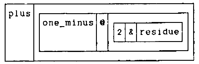 Boxed display: plus | a box holding one_minus | @ | a box holding 2 & residue