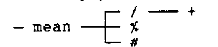 Parse tree: mean branching to / (with +), % and #