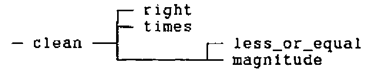 Parse tree: clean branching to right, times, and a branch to less_or_equal and magnitude