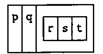 Boxes of p and q beside a box enclosing the boxes r, s and t